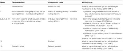 Investigating Effects of Small-Group Student Talk on the Quality of Argument in Chinese Tertiary English as a Foreign Language Learners’ Argumentative Writing